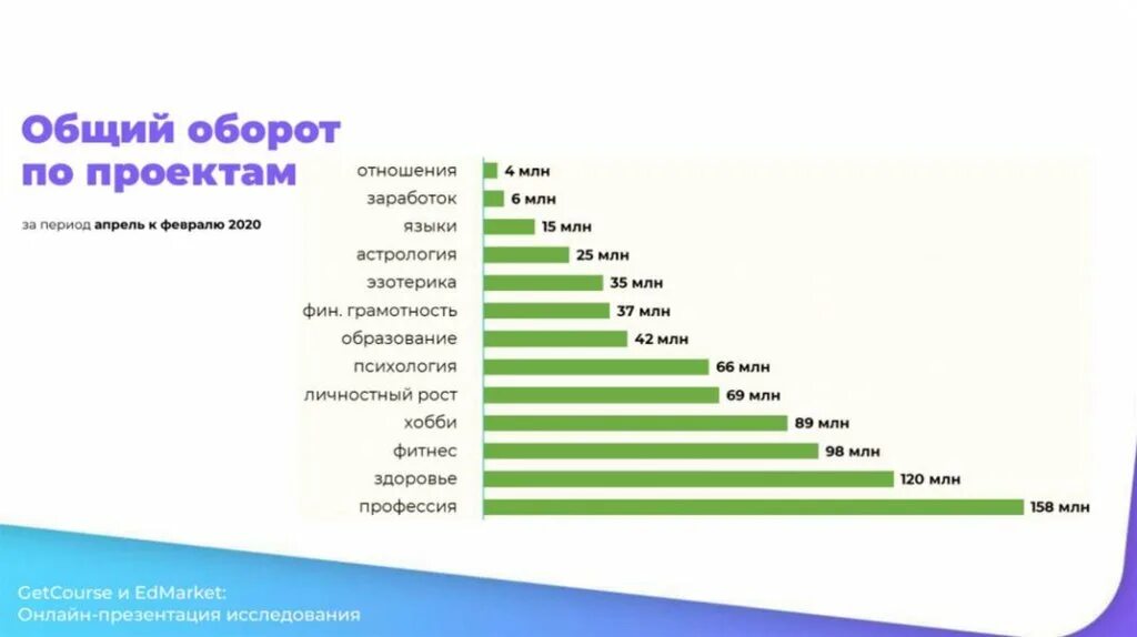 самый рентабельный бизнес. самый рентабельный бизнес. какой прибыльный бизнес открыть в 2023. самый прибыльный бизнес. самые прибыльные отрасли в мире.