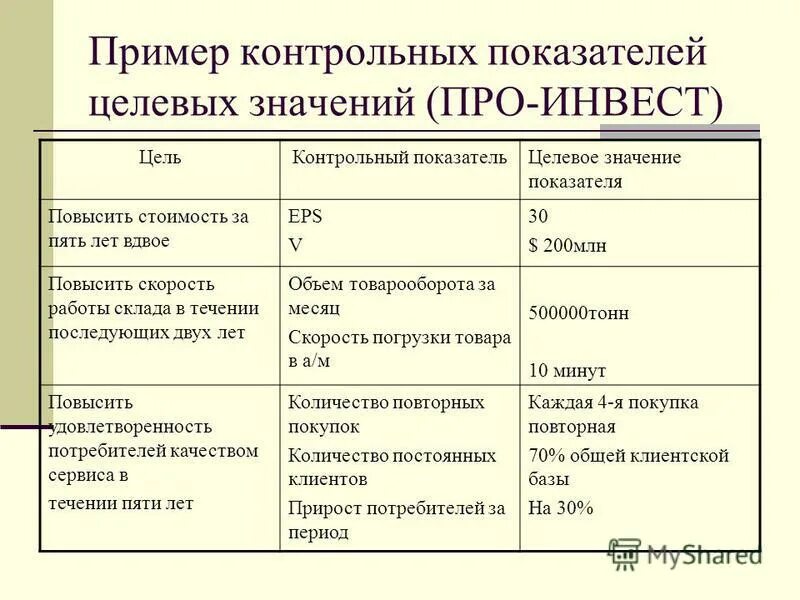 Целевые показатели программы. Целевые показатели программы. Показатели государственной программы. Значение из 16 целевых. Целевые индикаторы государственной программы.
