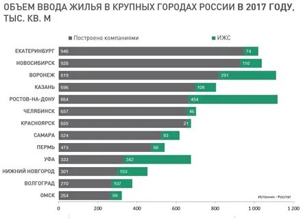 Объем жилищного