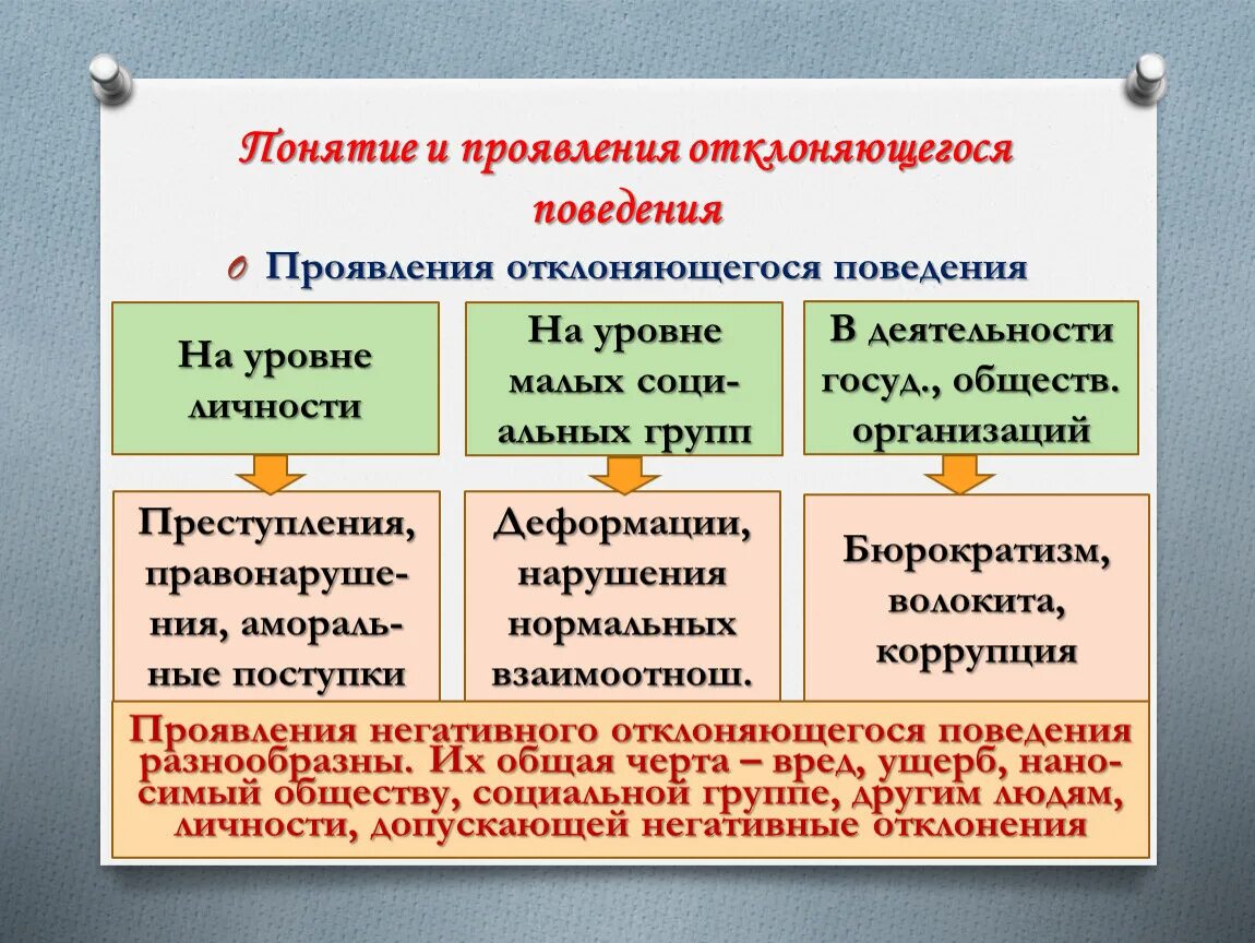 Соотнести социальные нормы и девиантное поведение. Уровни отклоняющегося поведения с примерами. Виды отклоняющего поведения. Виды отклоняющегося поведения. Типы отклоняющегося поведения Обществознание.