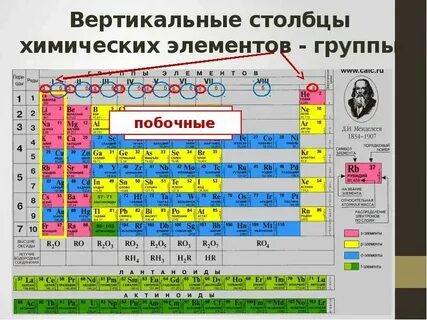 5 период в химии