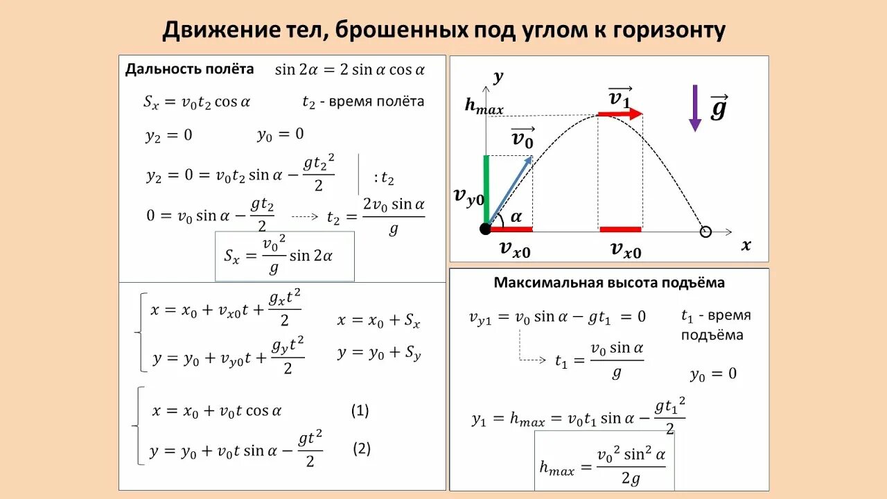 Модель движения времени. Дальность полета брошенного тела формула. Формула скорости броска под углом. Формулы кинематики бросок под углом. Движение тела брошенного под углом к горизонту формулы.