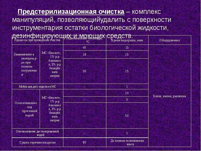 Средства используемые для предстерилизационной очистки. Этапы предстерилизационной очистки схема. Схема предстерилизационной очистки инструментария. Схема предстерилизационной очистки медицинского инструментария. Таблица предстерилизационной очистки медицинского инструментария.