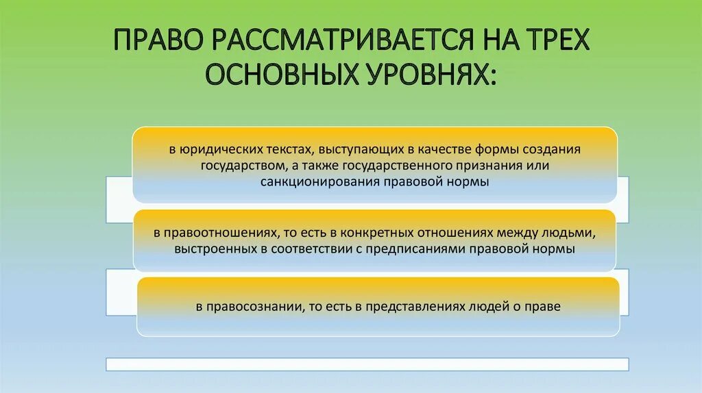 Каковы основные уровни. Фундаментальные уровни опасности. Опасность основывается на трех фундаментальных уровнях каких. Три основных уровня опасности. Три фундаментальных уровня опасности.