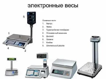 Перечислить электронные устройства
