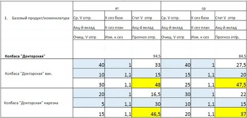 Рассчитать прогноз на матч