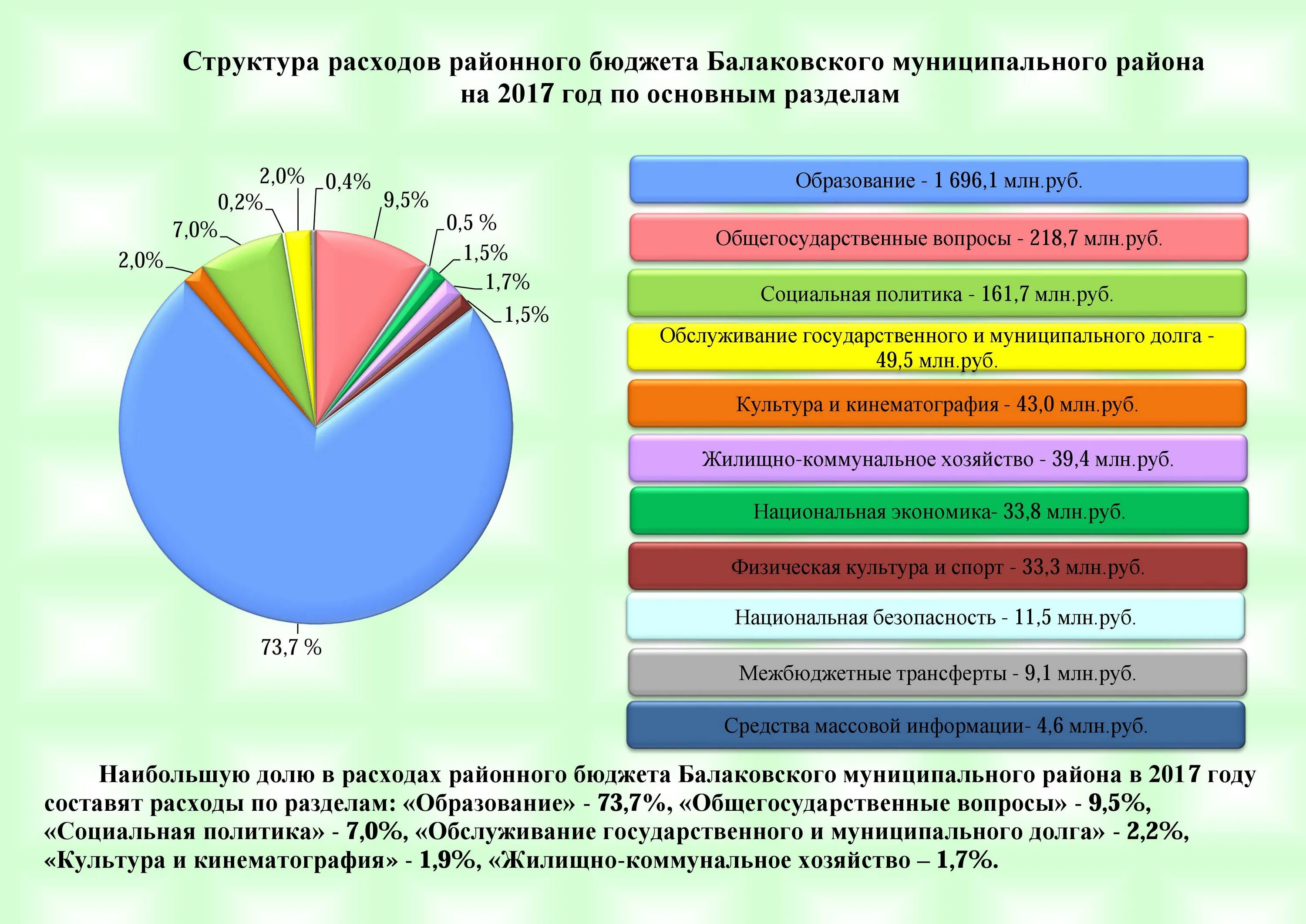 Районы 2017. Балаковский муниципальный район. Структура экономики Балаковского муниципального района.