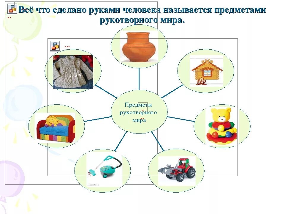 Природные и рукотворные предметы. Природный и рукотворный мир для дошкольников.