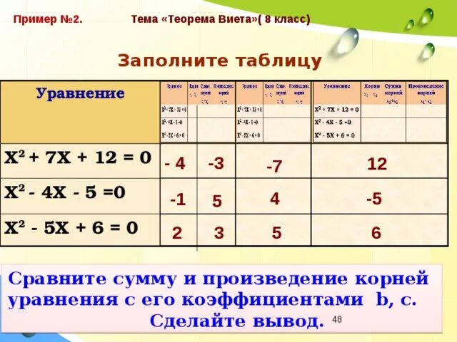 Самостоятельная работа по теме теорема виета. Теорема виета заполнить таблицу. заполни таблицу теорема виета. тема уравнение 2 класс в таблицах. теорема виета таблица.