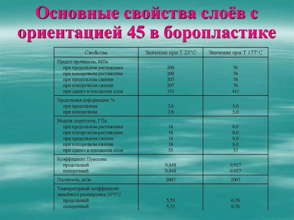 Линейное расширение металла. Температурный коэффициент линейного расширения. Коэффициент линейного теплового расширения. Коэф теплового расширения. Коэффициент температурного расширения.