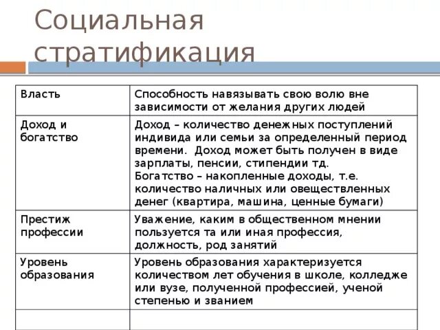 Социальная стратификация доход и власть. Социальная стратификация доход. Социальная стратификация власть Престиж. Доход пример социальной стратификации.