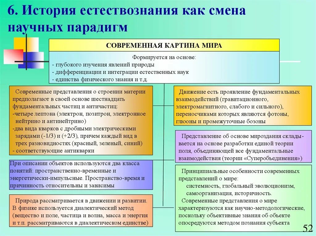 Парадигмы научного знания