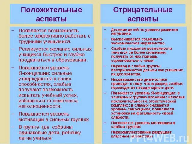 Три положительных качества. Положительные и отрицательные качества. Положительные и отрицательные качества человека. Отрицательные качества человека. Положительные и отрицательные качества на собеседовании.