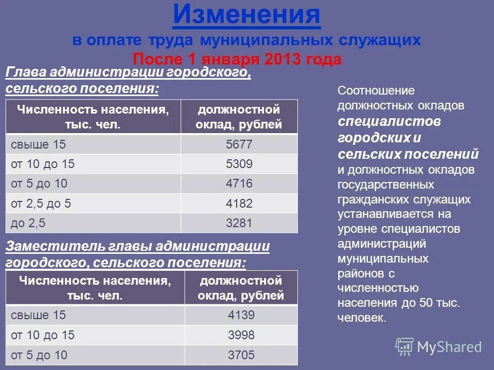сумма оклада должностного оклада