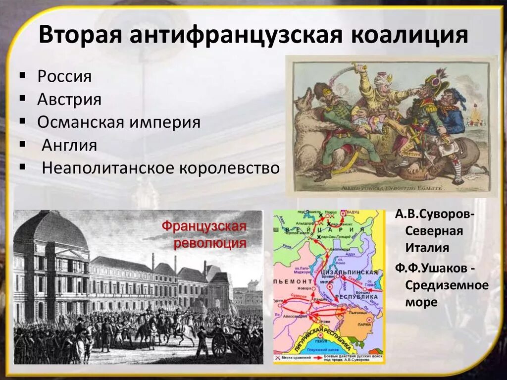 Вступление россии во вторую антифранцузскую коалицию. Вторая коалиция 1798-1801. Антифранцузская коалиция 1797. Антифранцузская коалиция 1792.