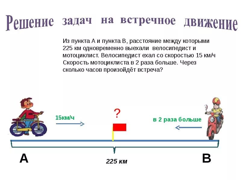 В обратном направлении то есть