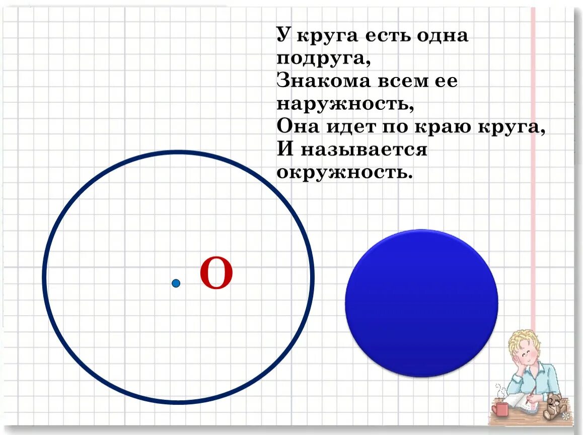 Круги и окружности. Математика тема окружность и круг. Загадки на тему окружность и круг. Урок окружность и круг. Все четыре круга одного размера диаметр радиус