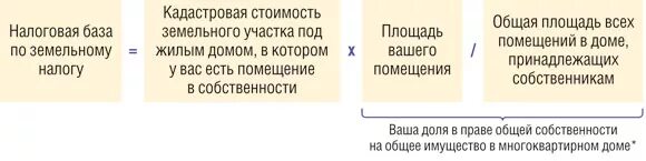 Что является базой по земельному налогу