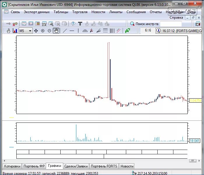 Квик терминал для торговли на фондовой бирже. Торговые терминалы биржа. Quik терминал тема. Московская биржа терминал. Торговый терминал quik