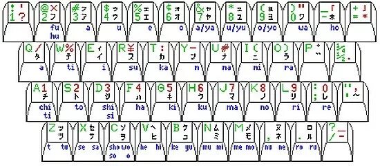Японская раскладка. Японская раскладка клавиатуры. Клавиатура катакана. Китайская клавиатура. Португальская раскладка клавиатуры.