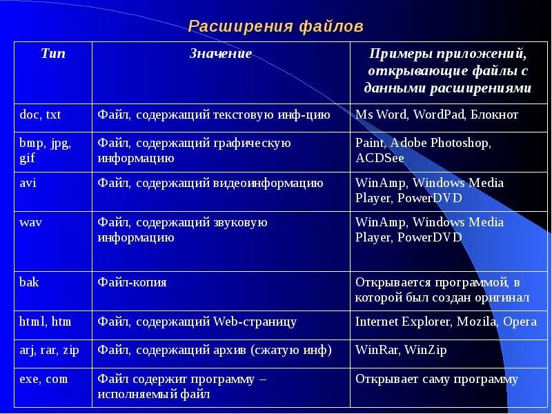 Файл содержащий изображение. Примеры расширений имен файлов. расширение имени файла. тип файла программы расширения. расширенные имена файлов.