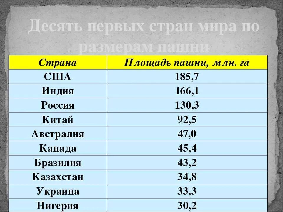 Какая страна является крупнейшей по площади. С ьтраны по территории в мире. страны по площади. крупные страны по площади. страны по площади в мире таблица.