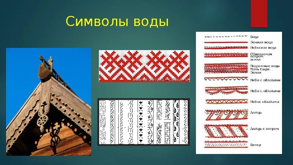 Символ воды у славян. Символы воды в народном искусстве. Старославянские символы воды. Украшение символизирующее народ пенаконии