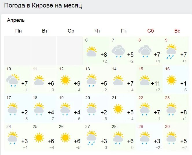 Погода в марте по дням. Погода в Кирове. На целый месяц апрель. Погода Киров Кировская область. Погода в Кирове на месяц.