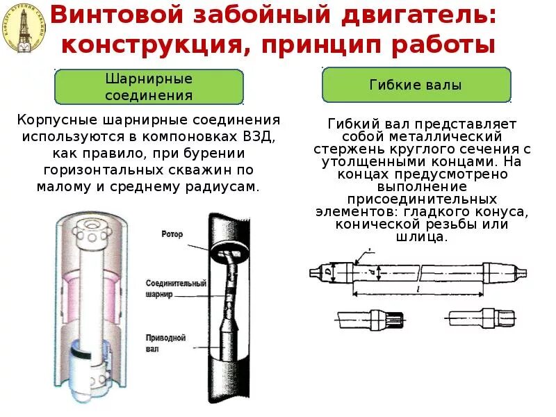 Винтовой двигатель бурения. Винтовой забойный двигатель д1-195. винтовой забойный двигатель взд-105. винтовой забойный двигатель размеры. забойный двигатель д 76.