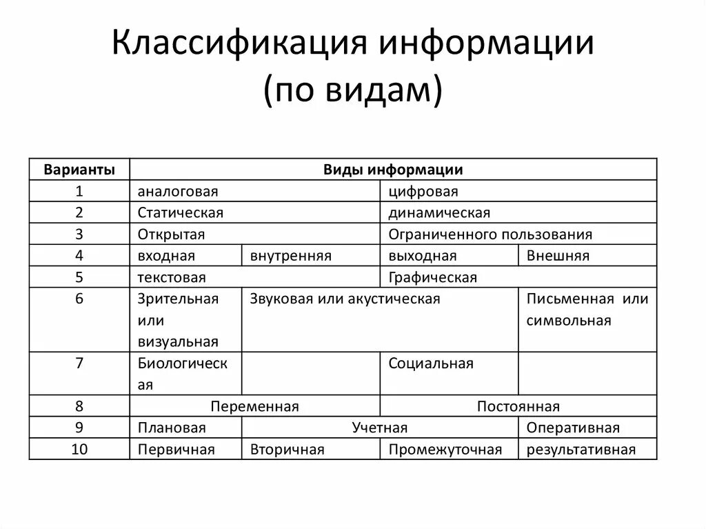 Признаки классификация информации. Классификация видов информации в информатике. Схема классификации видов информации. Виды информации по назначению Информатика. Классификация информации в информатике примеры.