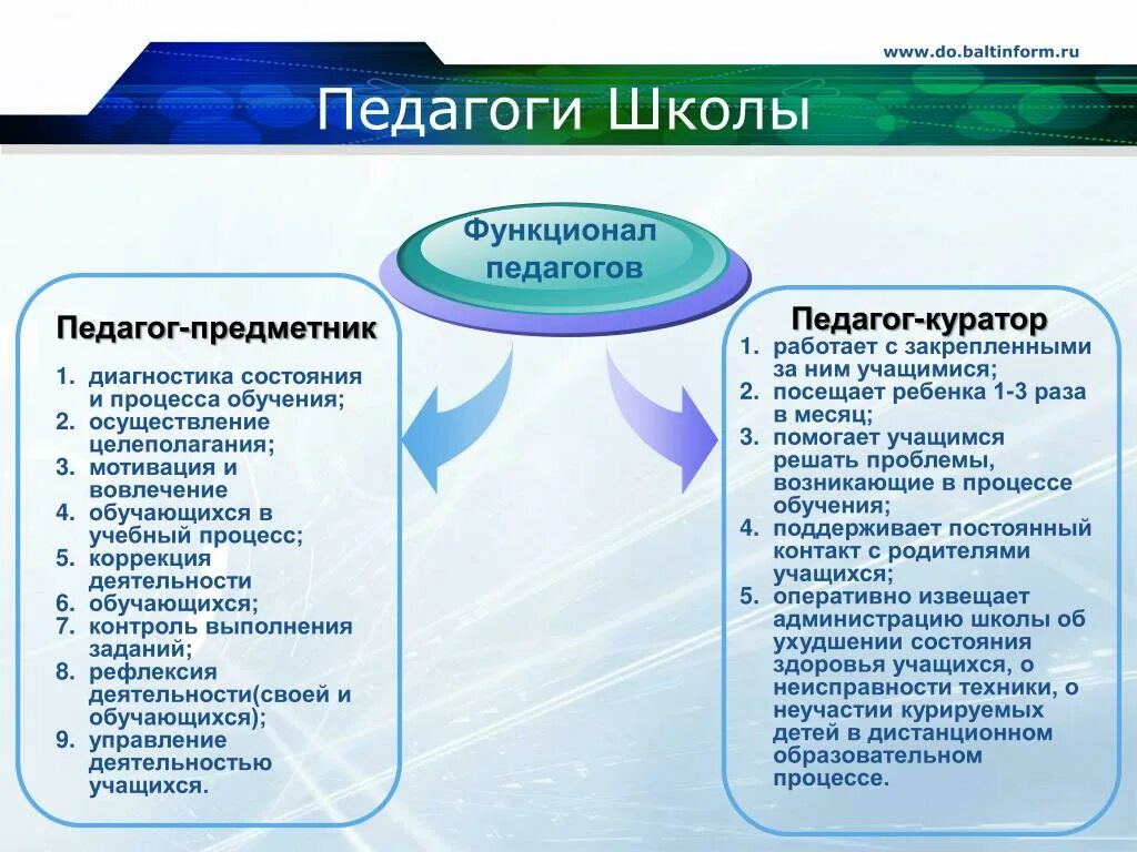 Ресурсы школы. Внутренние ресурсы школы. Ресурсы школы которые помогают учиться. Ресурсы учителя предметника для поддержания позитивных процессов. Информационные ресурсы в школе