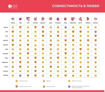 Любовная совместимость рассчитать