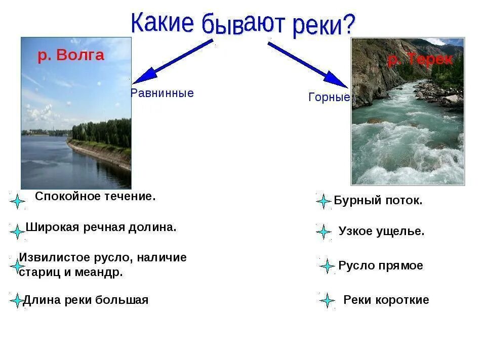 Как будет река на русском. Бассейн реки,Устье реки,Исток реки. Какие виды рек бывают. Название речек. Реки бывают горные и равнинные.