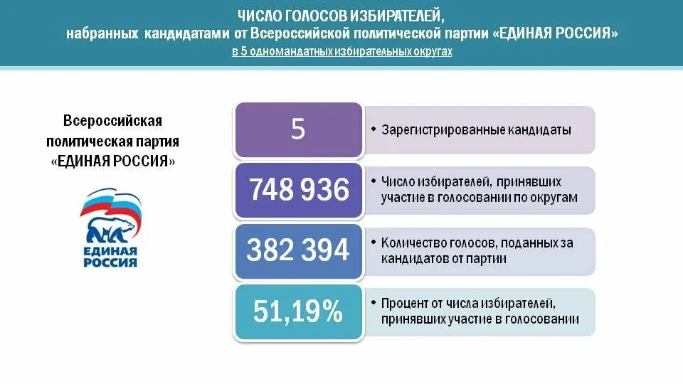 сколько избирателей приняло участие в голосовании