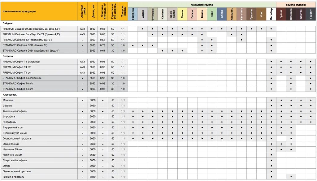 Ассортиментная матрица это. Формирование товарной матрицы. Ассортиментная матрица. Составление ассортиментной матрицы. Ассортиментная матрица пример.