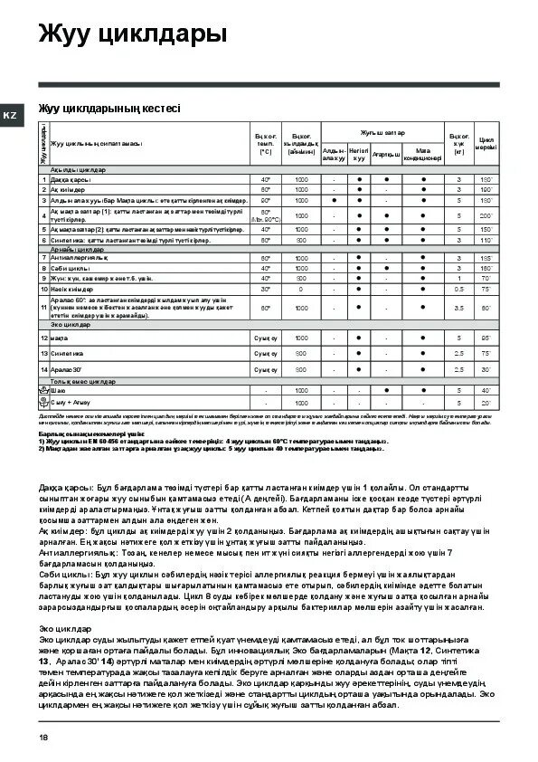 Стиральная машина Хотпоинт Аристон WMUL 5050. Режимы стиральной машины Hotpoint Ariston VMSL 501. Хотпоинт Аристон стиральная машина 6 кг инструкция. Стиральная машинка Хотпоинт Аристон инструкция. Управление стиральной машиной хотпоинт аристон