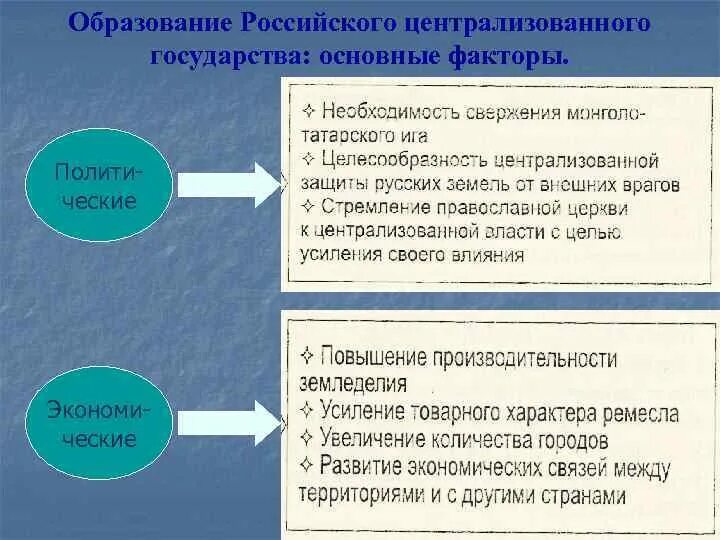 Формирование идеологии централизованного государства. Предпосылки формирования единого московского государства. Причины становления российского централизованного государства. Факторы географические образования централизованного государства. Причины формирования централизованного государства на руси.