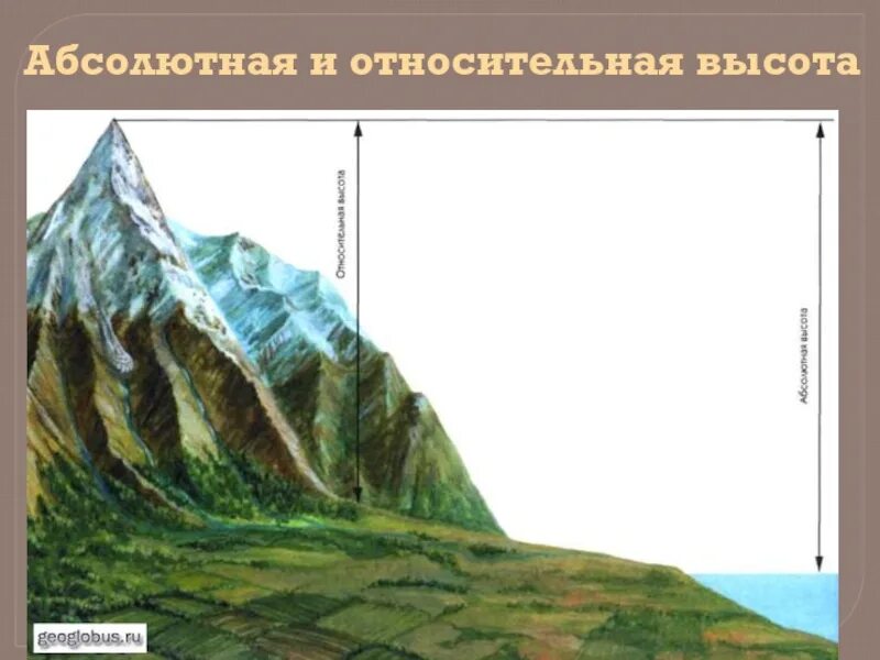 Абсолютная и Относительная высота. Абсолютная высота и Относительная высота. Абсолютная и Относительная высота горы. Что такое абсолютная и Относительная высота в географии. Высота холмов