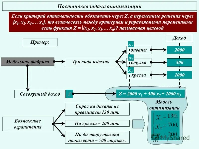 курс метод 1