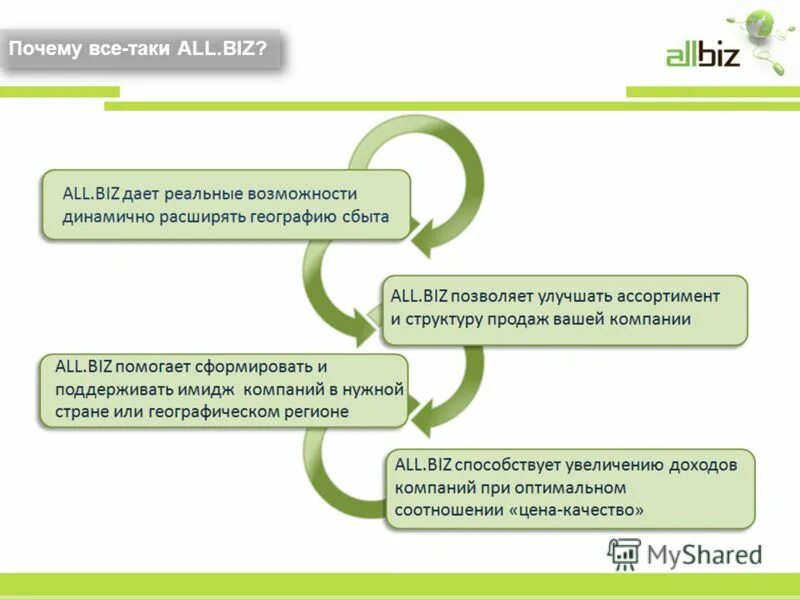 дерево целей выход на рынок. выход на новые рынки сбыта. рынки сбыта продукции примеры. цель экспортной деятельности. освоение новых рынков сбыта.