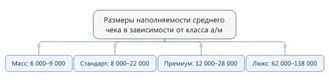Формула среднего чека