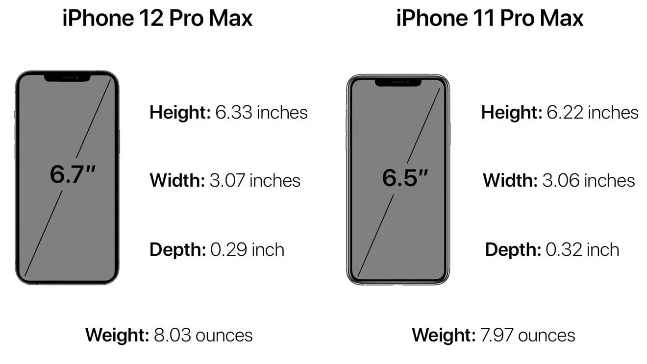 Айфон 13 размеры телефона. Iphone 11 Pro Max габариты. Iphone 13 Pro Max габариты. Iphone 11 Pro Max размер дисплея. Айфон 11 Pro Max размер.