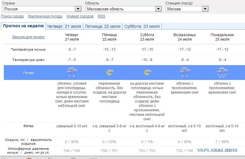 Meteoinfo прогнозы. Гидрометеоцентр России. Гидрометцентр СПБ. Прогноз Гидрометцентра. Гидрометеоцентр Москва.