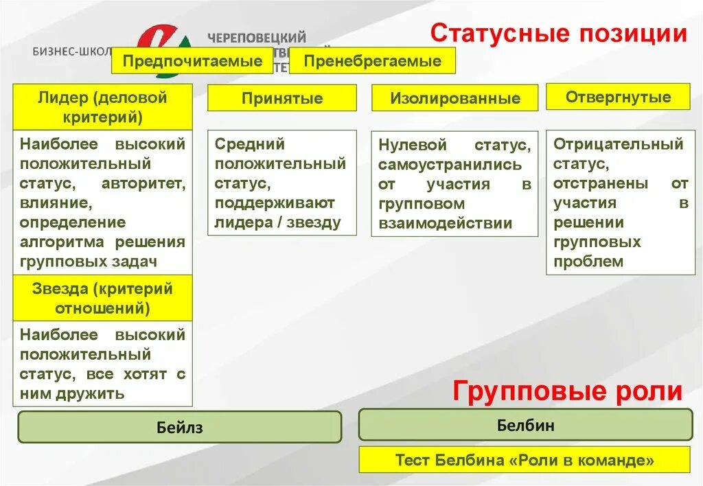 Отдельные статусные позиции люди получают