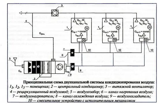 Двухканальная система кондиционирования воздуха - УКЦ