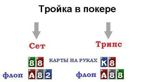 Что значит сет