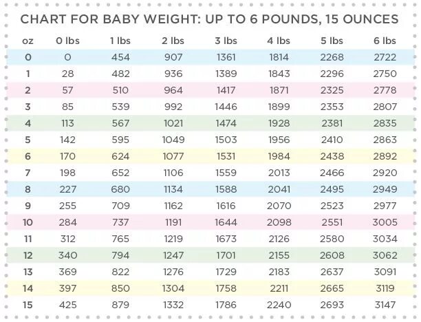 10 фунтов в килограммах. IBS вес в кг. Pound вес. Вес lbs в кг. Lbs в кг таблица.
