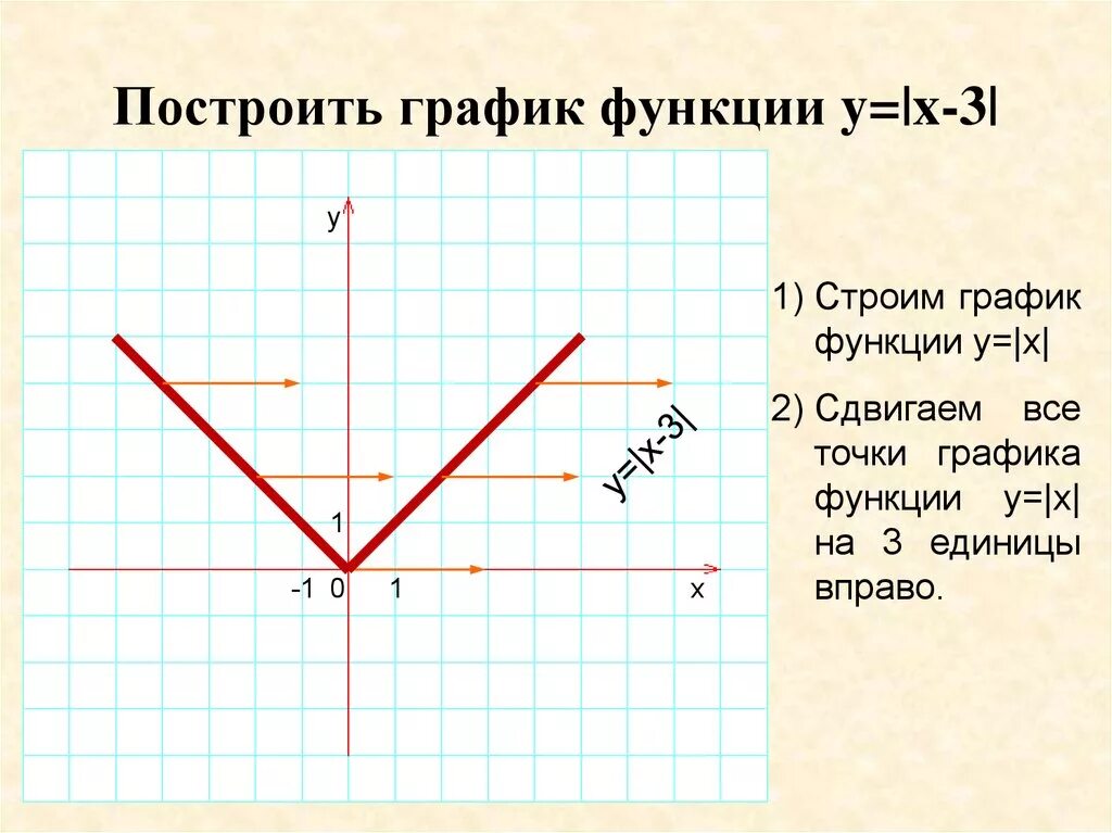 График a^x. Функция и ее график. Функция y x и ее график. X 3 график.