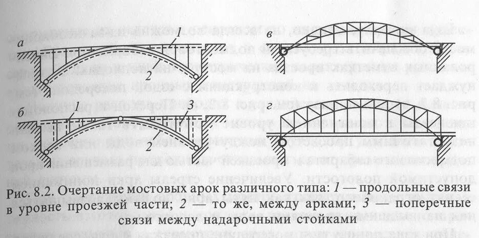 Типы пролетов. Чертеж арочного моста. Ригель арки схема. Статическая схема моста ферменная. Статическая схема балочного моста.