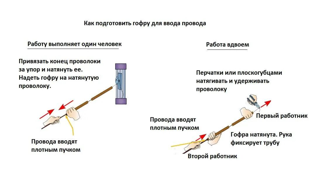 Как протянуть гофру. Как вставить кабель в гофру. затяжка кабеля в гофрированную трубу. протянуть кабель в гофру 100 метров. протяжка кабеля в гофрированную трубу.